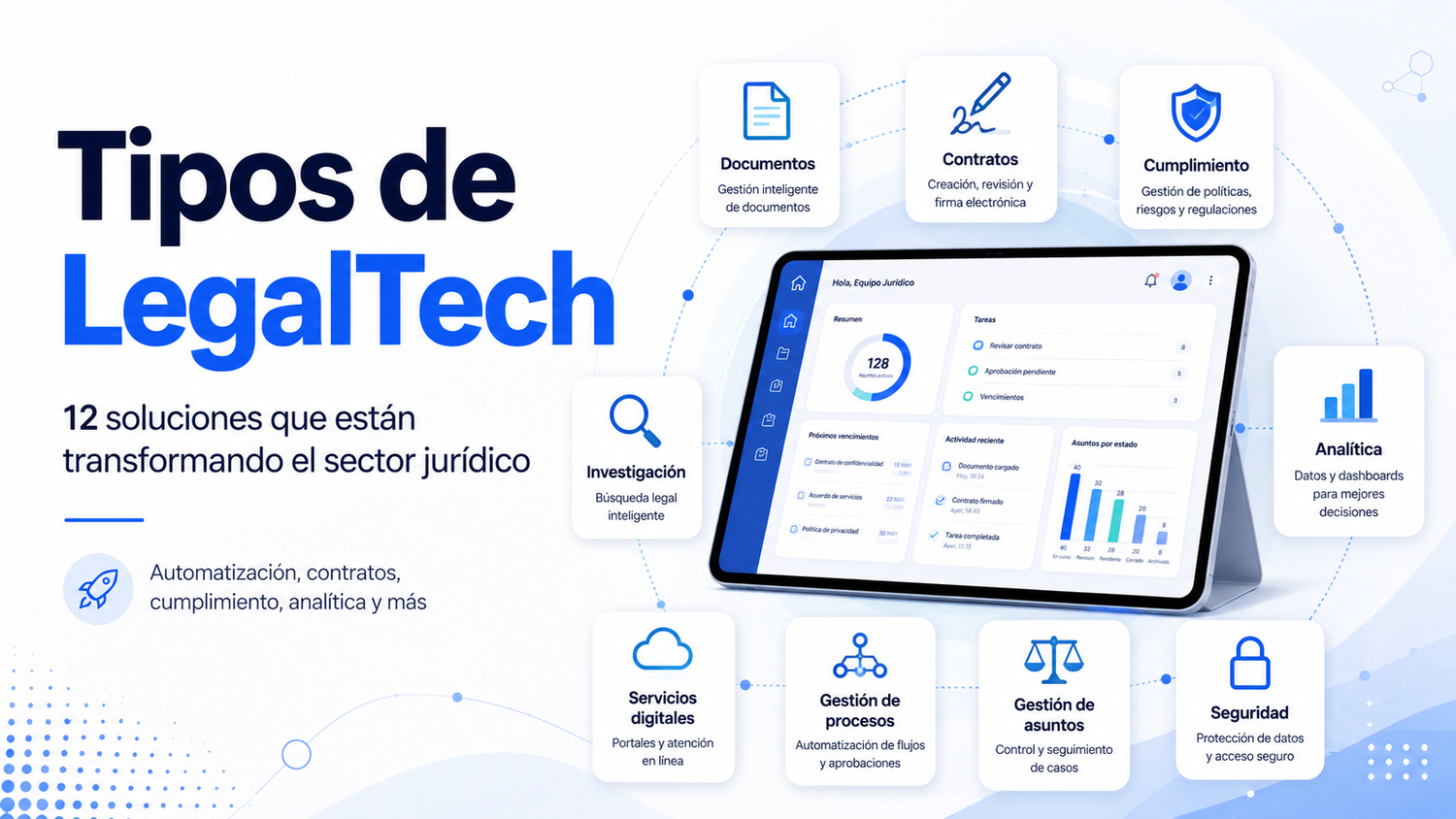 Tipos de LegalTech: 12 soluciones que están transformando el sector jurídico